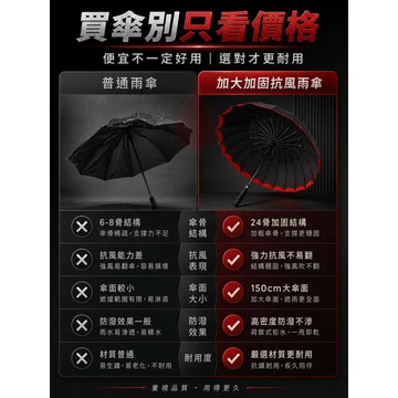 雨傘🌧️台灣現貨🌧️自動傘 抗15級颱風 長柄雨傘 自動雨傘 大傘 抗風 抗暴雨 大雨傘 雨伞王 防紫外線曬黑 黑膠防曬