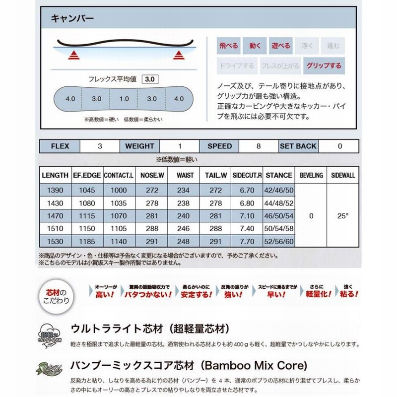 23-24 TORQREX / トルクレックス フライト ライト HYDRA ハイドラ メンズ レディース スノーボード グラトリ 板 2024 |  LINEブランドカタログ