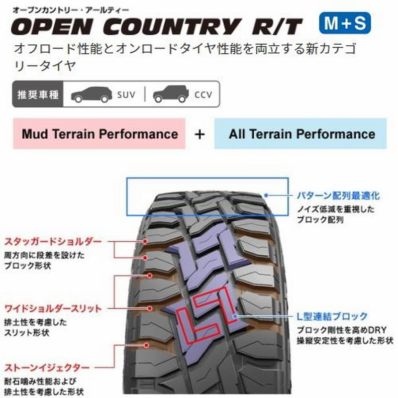 OPEN COUNTRY 送料無料 スペーシアギア エブリィ ウェイク ekクロス