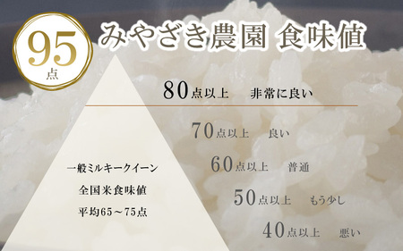 福井県産 ミルキークイーン 1.5kg × 2袋 計3kg (玄米) ～化学肥料にたよらない100%の有機肥料～ ネオニコフリー スタンドパック  [H-13402_02]