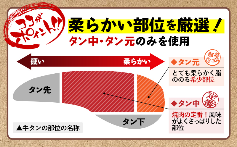 たっぷり厚切り牛タン５００ｇ×２パック