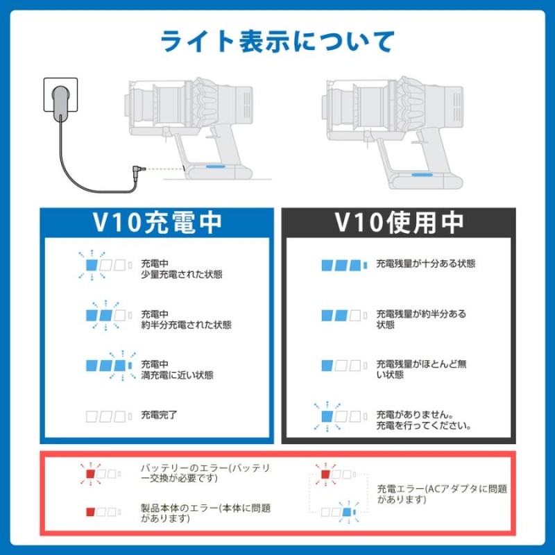 ダイソン 掃除機 バッテリー v10 大容量4000mAh 1年保証 互換 充電器 dyson 新生活 掃除 ツール ノズル ハンディクリーナー  ハンディ マットレス コードレス | LINEブランドカタログ