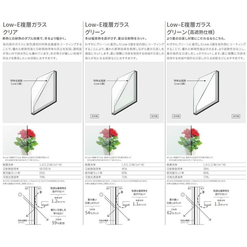 サーモスL 横すべり出し窓 オペレーター 07409 サーモスL W780×H970mm Low-E複層ガラス LIXIL リクシル アルミサッシ  樹脂サッシ 断熱 樹脂アルミ複合窓 装飾 リフォーム サッシ、窓