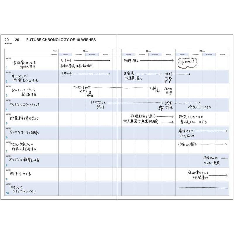 マークス 手帳 ダイアリー 年号フリー 1月始まり A5正寸 TYD 3年連用日記 ソフトカバー レッド CDR-TYD01-RE 育児日記