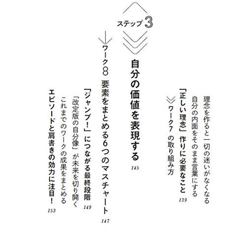 転職・副業・起業で夢が実現 安く売るより高く売れたい