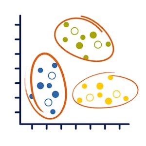 Applied Unsupervised Learning in Python