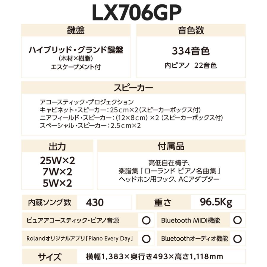 Roland ローランド 電子ピアノ 88鍵盤 LX706GP SR 補助ペダルセット 〔配送設置無料・代引不可〕