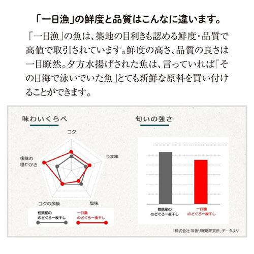 送料無料  「一日漁」福禄寿 一夜干し 計5枚 約900g 甘鯛 のどくろ あなご 干物 ひもの 贈り物 ギフト産地直送 冷凍 島根 岡富 (産直)