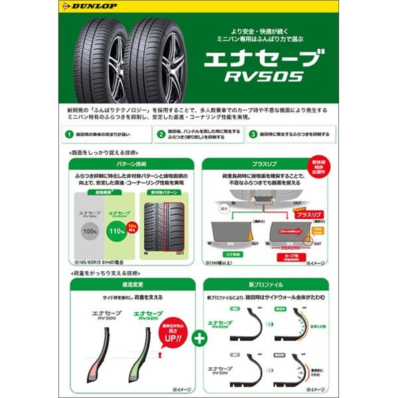 245/45R19 サマータイヤホイールセット エルグランド etc (DUNLOP ENASAVE RV505 u0026 LEONIS RT 5穴  114.3) | LINEショッピング