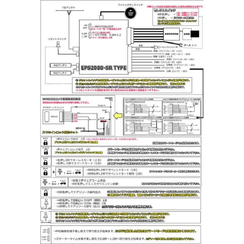 送料無料 スマートキーエンジンプッシュスタートキット エンスタ付き スープラ70系対応品 取り付けサポート対応販売 | LINEブランドカタログ