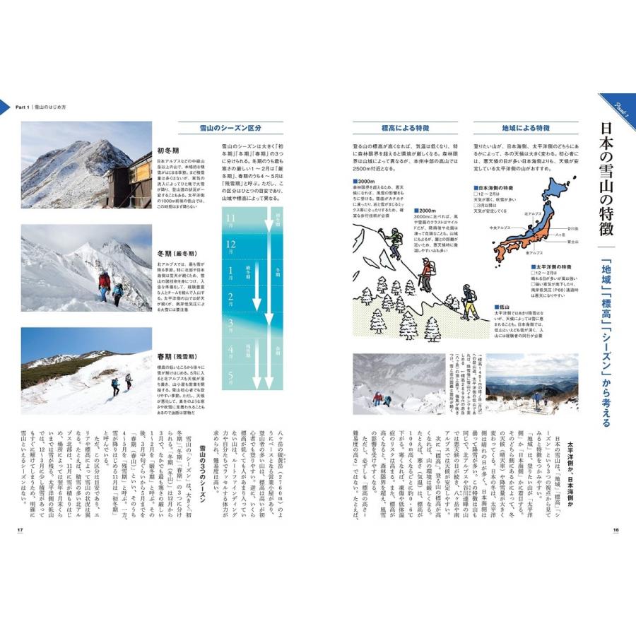 ヤマケイ登山学校 雪山登山