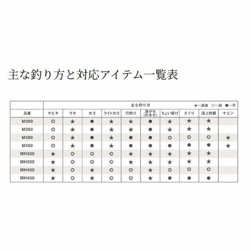 シマノ　マルチマリーンMH300　箱付き シマノ マルチマリン M300 23年モデル - 釣具のポイント 【公式