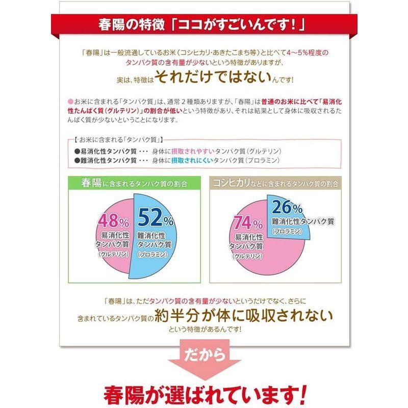 白米富山県産「低たんぱく米」「低グルテリン米」春陽（令和5年産）5kg