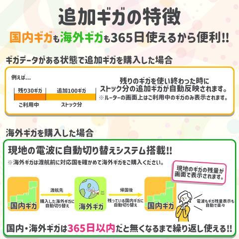 100ギガ付き モバイルWiFiルーター 契約不要 月額料金なし 買い切り型 ギガのおかわり可能 追加ギガチャージ機能付き【100GB ギガ有効期間365