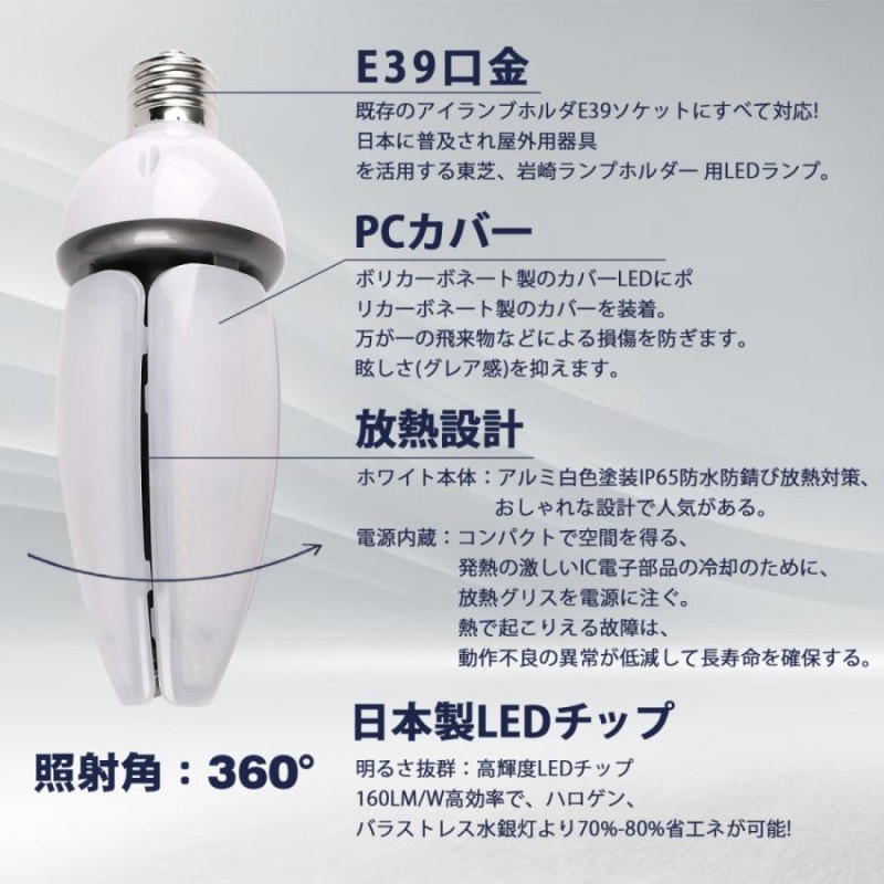 LEDコーンライト 80w led電球 高輝度 12800lm e39口金 密閉器具対応