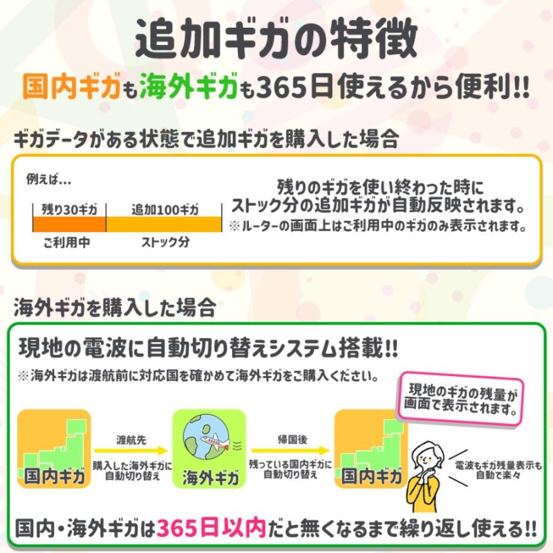 大放出セール開催中 リチャージwifi 100ギガ(残96.5) www.serconsa.com.pa