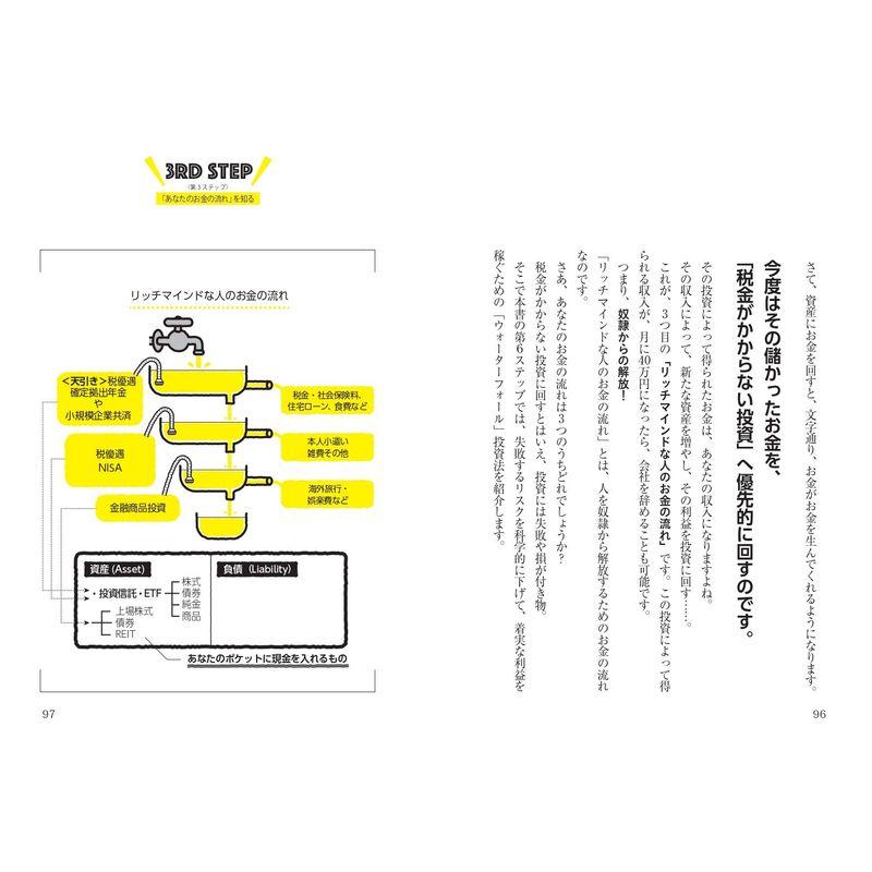 毎月5000円で自動的にお金が増える方法