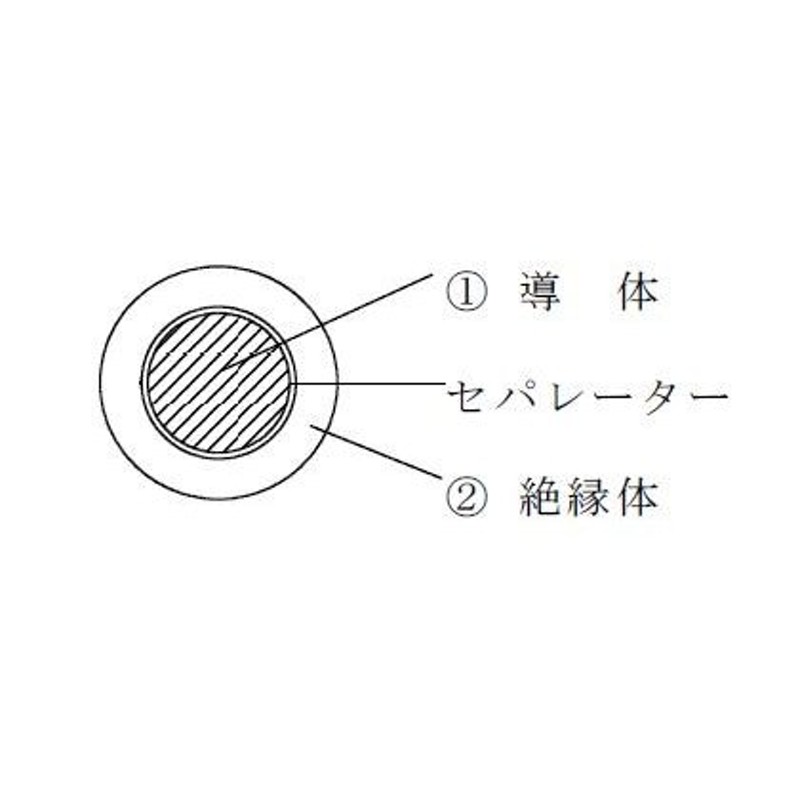 1mより切断OK 住友 600Ｖ EM-LFC （WL1） 2SQ 耐燃性・架橋ポリオレフィン・可とう性絶縁電線 インボイス領収書可能  LINEショッピング