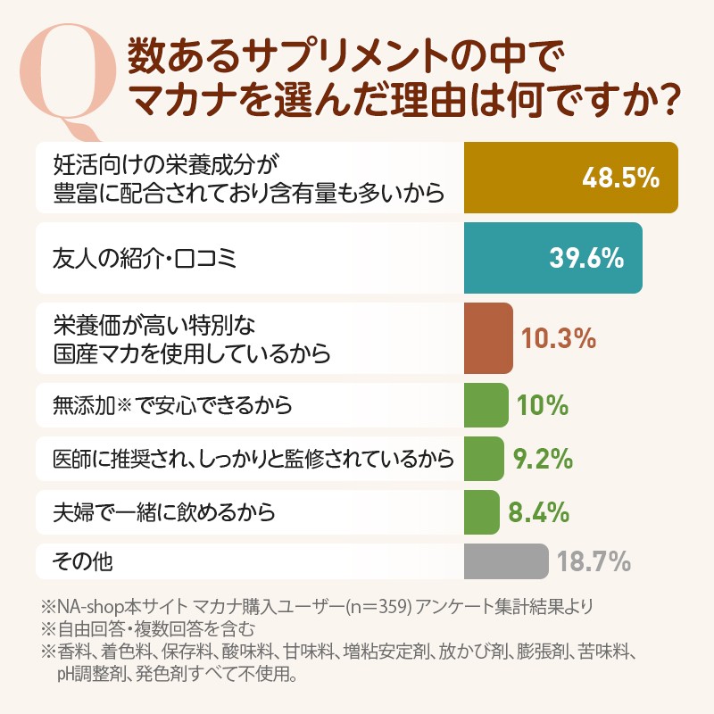 葉酸 葉酸サプリ 葉酸サプリメント 妊活 妊活サプリ 妊活サプリメント ...