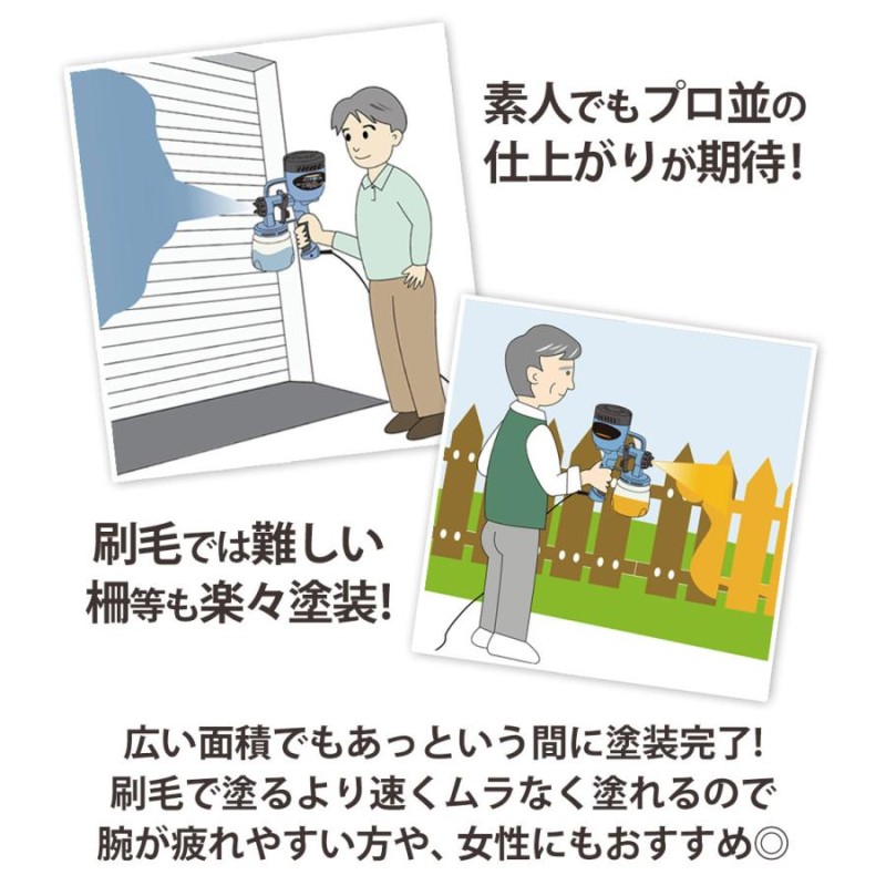 スプレーガン 電動 電動スプレーガン 塗装ガン エアスプレーガン 塗料