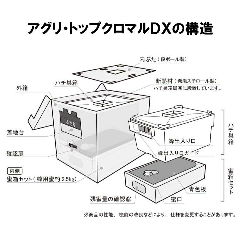 クロマルDX クロマルハナバチ 受粉用蜂 ハチ 50頭以上 乾燥花粉 蜜付 巣箱セット イチゴ トマト 交配 受粉 蜂 はち ハウス 施設栽培  アグリセクト タS 代引不可 | LINEブランドカタログ