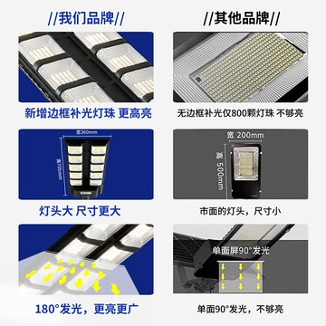 {保固一年}太陽能戶外家用庭院路燈強光照明農村院子超亮大功率2025新款led