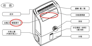 領券獨家最高9折 Panasonic F-Y12CW的導風葉片