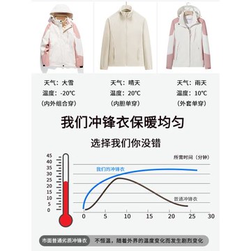 啄木鳥沖鋒衣男女三合一可拆卸2025新款秋冬外套防風防水戶外進藏