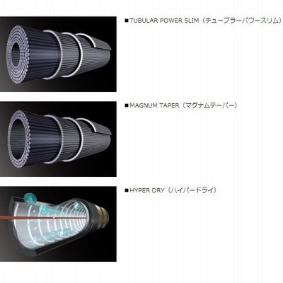 廃番 H29.1 ダイワ ハートランド ベイトキャスティングモデル 6101MSB