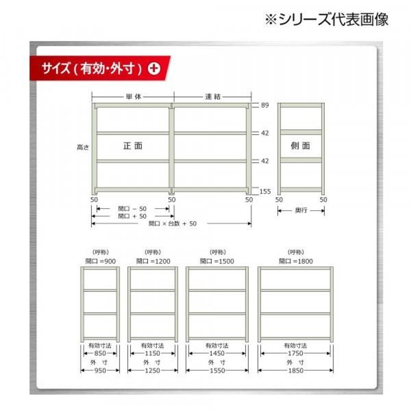 中量ラック 耐荷重500kgタイプ 単体 間口1200×奥行750×高さ1500mm 4段