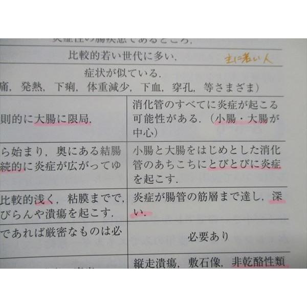 TL93-132 京都廣川書店 症例人間病態論 2013 加園恵三 18S1B
