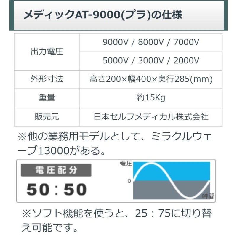 メディック AT-9000 鉄 中古 お買得品ランク 日本セルフメディカル 電位治療器 | LINEブランドカタログ