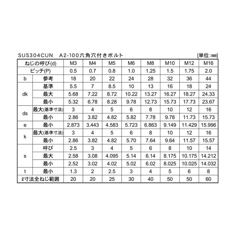 M3X8 A2-100ｽﾃﾝCAP ｽﾃﾝﾚｽ(303､304､XM7等) 生地(標準) 最大92％オフ