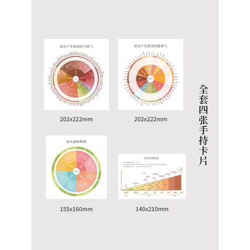 梅花落中國茶葉焙火輪茶品鑒滋味區間溫度冊子飲茶茶館茶室可入