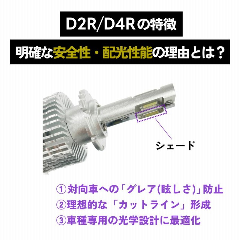 HID屋　LED D4R 6500k 中古 HID屋 LEDヘッドライト D4S/D4R 6500K