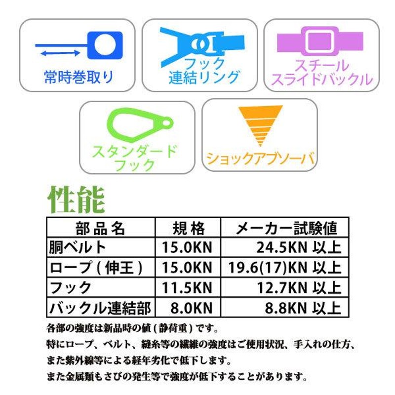 ポリマーギヤ 新規格 ランヤード RXNHJ-S51S BL ポリマーリール