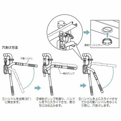 軽天スタッドパンチ(天井下地部材穴あけ工具) 未来工業(MIRAI) MC-100 | LINEブランドカタログ