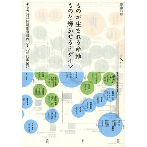 ものが生まれる産地ものを輝かせるデザイン ある公設試験場指導員の80 90年代奮闘記