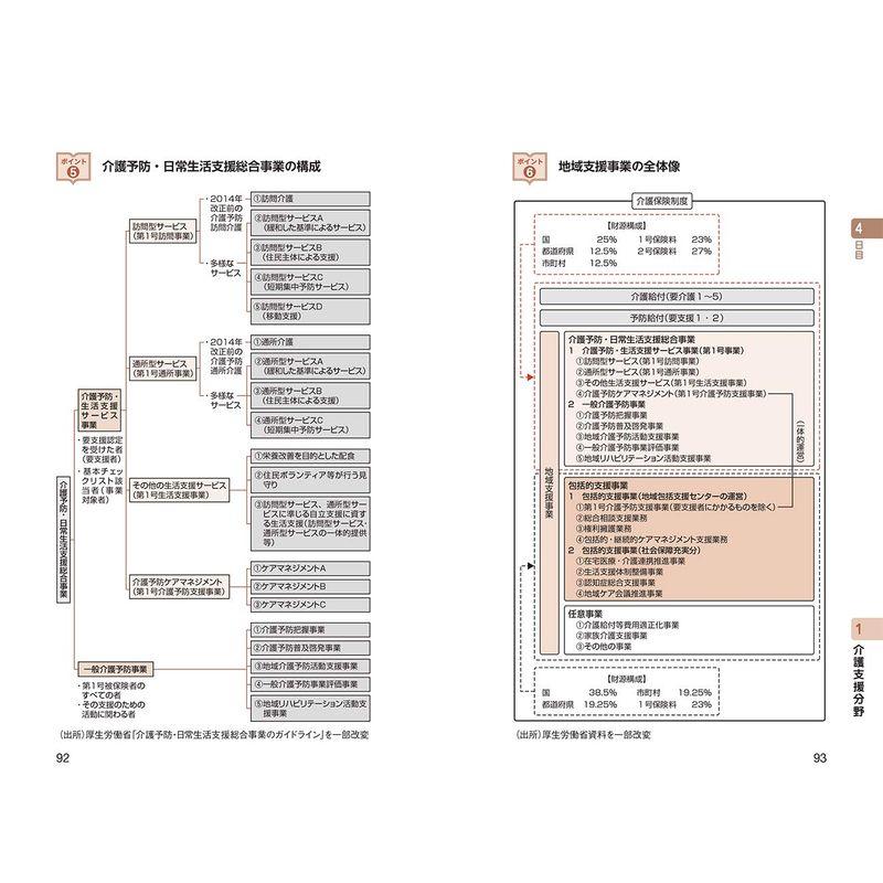 福祉教科書 ケアマネジャー 10日でできる 一問一答 第3版