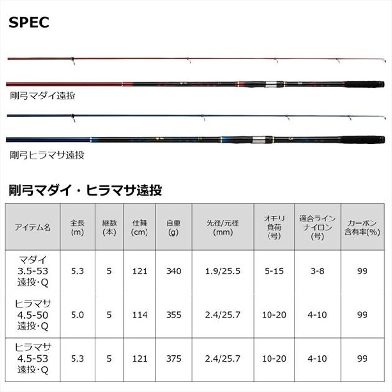 ダイワ 遠投竿 剛弓ヒラマサ 4.5-53遠投・Q(qh) | LINEショッピング