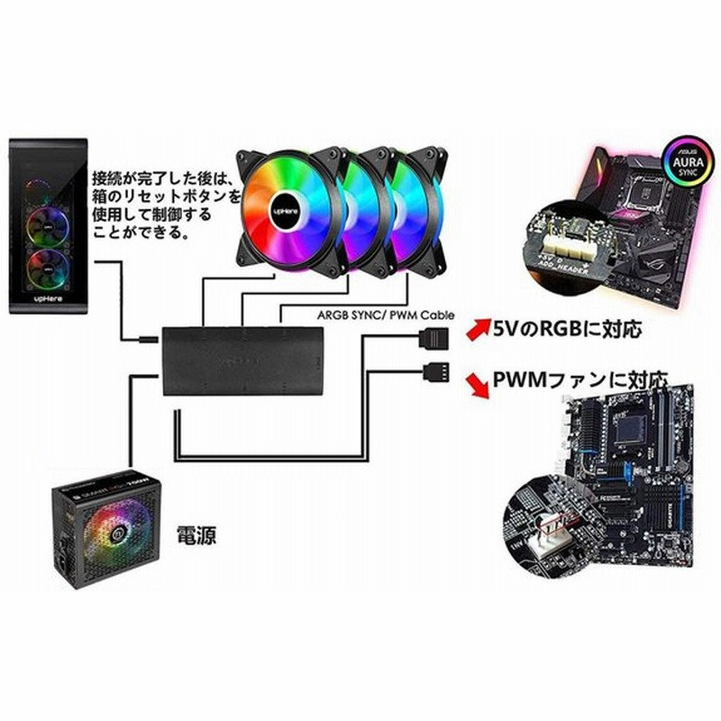 Novonest 1mm 5vで Pcケースファン Rgb虹色 Ledリング搭載 静音タイプ 25mm厚 Pwm 6本1セットt7syc 通販 Lineポイント最大get Lineショッピング