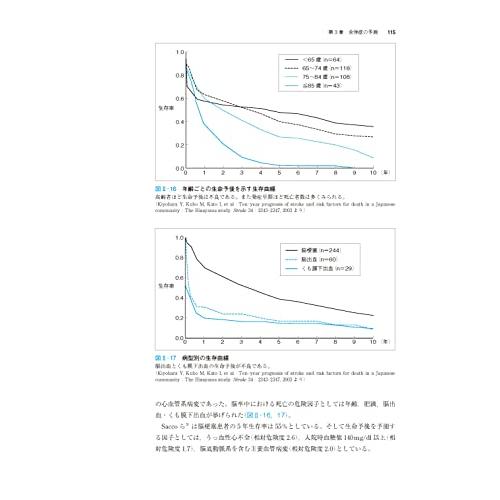 脳卒中機能評価・予後予測マニュアル