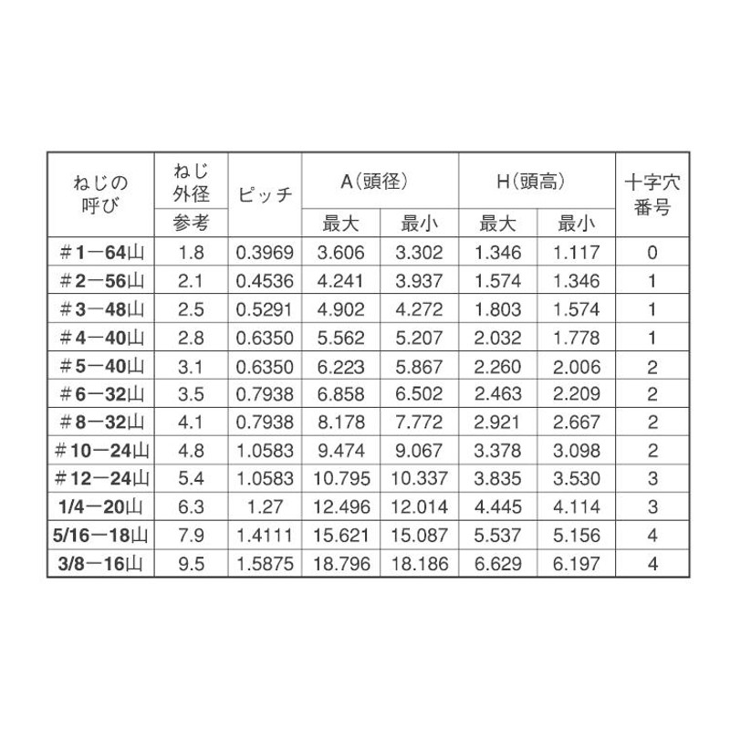 ステンＨＳ（アンスコ（ヒラサキ 表面処理(BK（SUS黒染、SSブラック