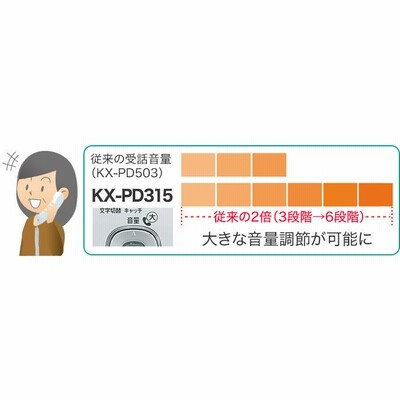 Panasonic パナソニック おたっくす FAX電話機 電話帳登録可150件 KX