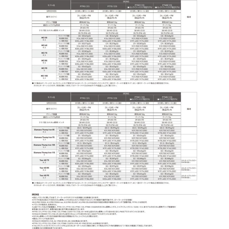 特注カスタムクラブ テーラーメイド P770 アイアン RAUNE IRON i75