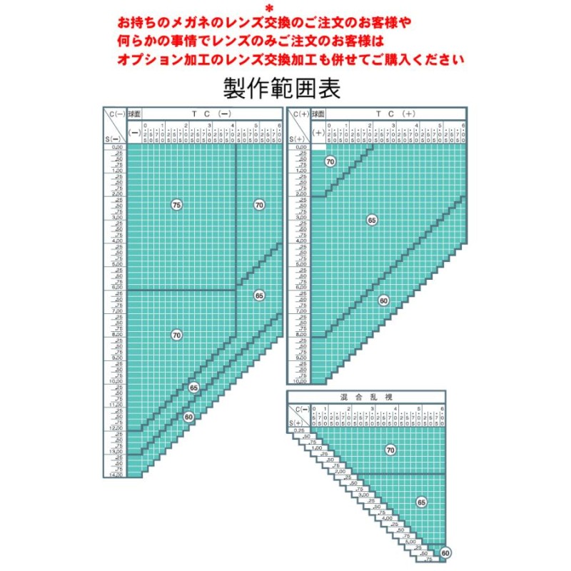 感謝の声続々！ アクロライト屈折率1.67内面非球面レンズ 二枚一組