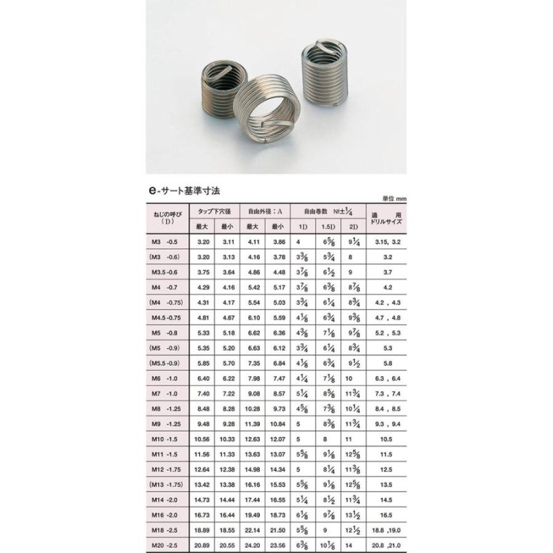 未使用 ヘリコイル 4X2.0D 八幡ねじ ネジ