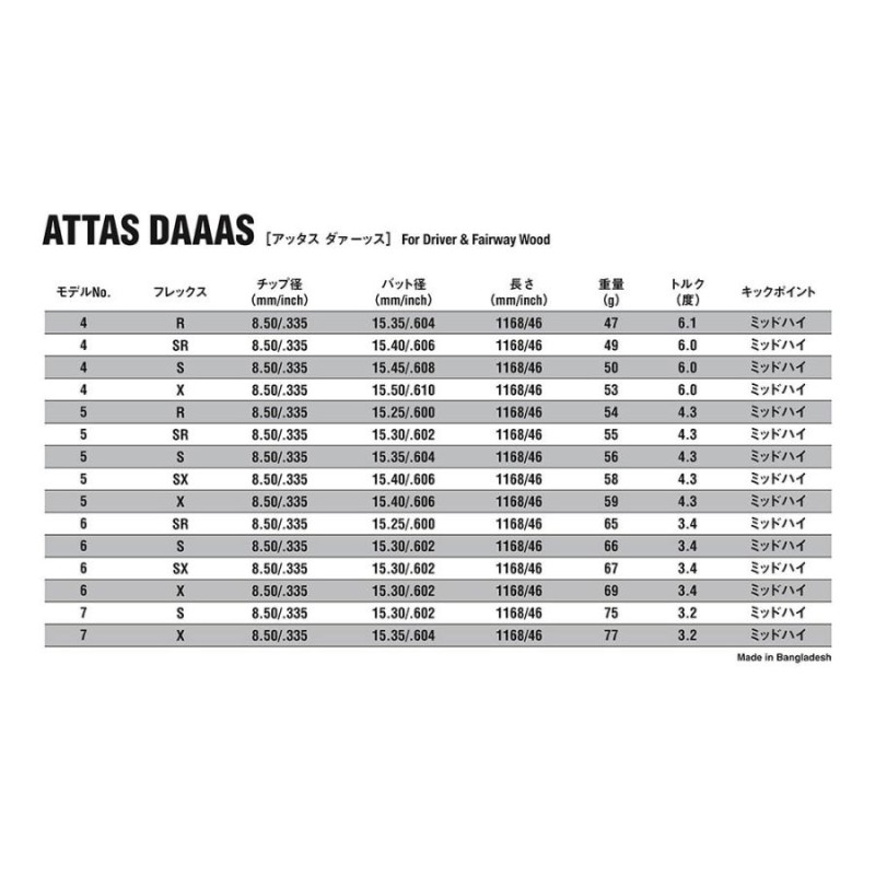 ピン PING G400/Gシリーズ/G30 スリーブ装着シャフト アッタス ダァーッス ダース UST-Mamiya ATTAS DAAAS マミヤ  | LINEブランドカタログ