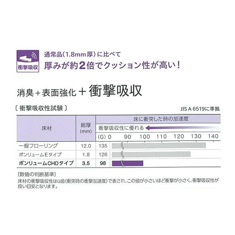 ダイニングラグ 拭ける おしゃれ クッションフロア 衝撃吸収 消臭 ラグ