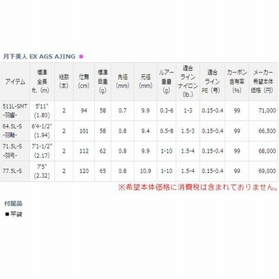 ロッドリールセット　ダイワ 月下美人 EX AGS AJING Amazon | ダイワ(DAIWA) ライトソルトロッド 月下美人EX AGS
